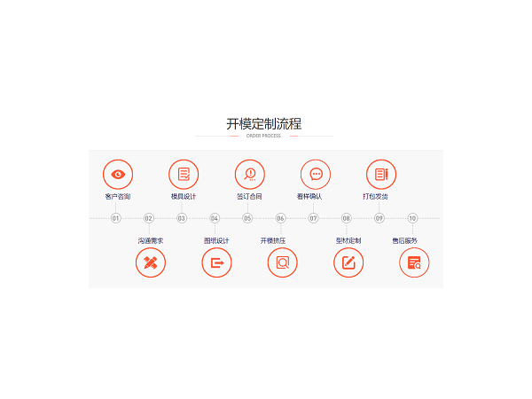 鋁型材開模加工，找對廠家很重要